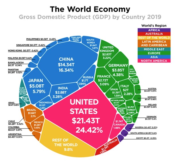 20211004 GDPByCountry.png