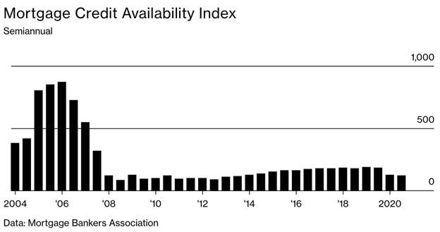 20211220 MortgageCreditChart.jpg